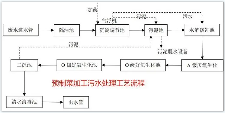 预制菜1